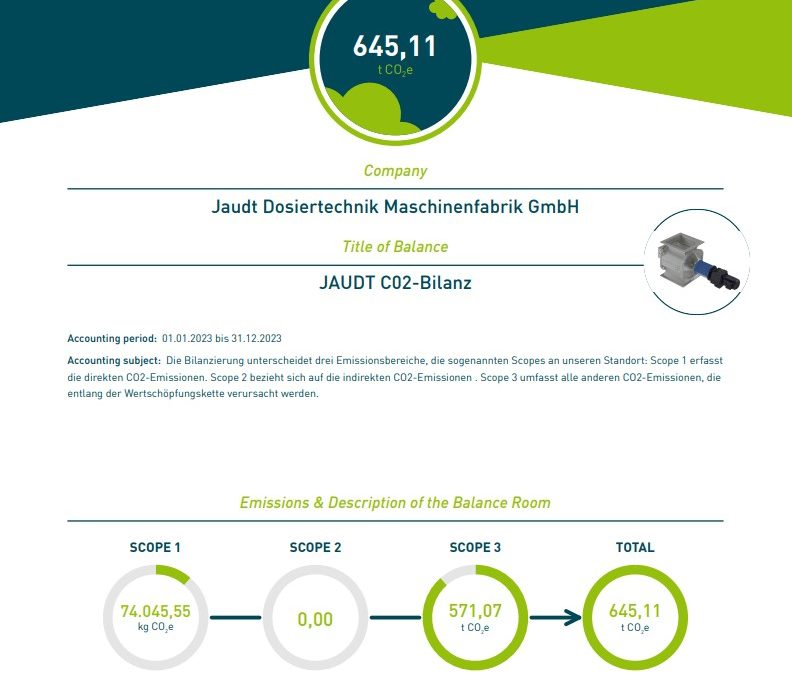 JAUDT CO2-Balance 2023